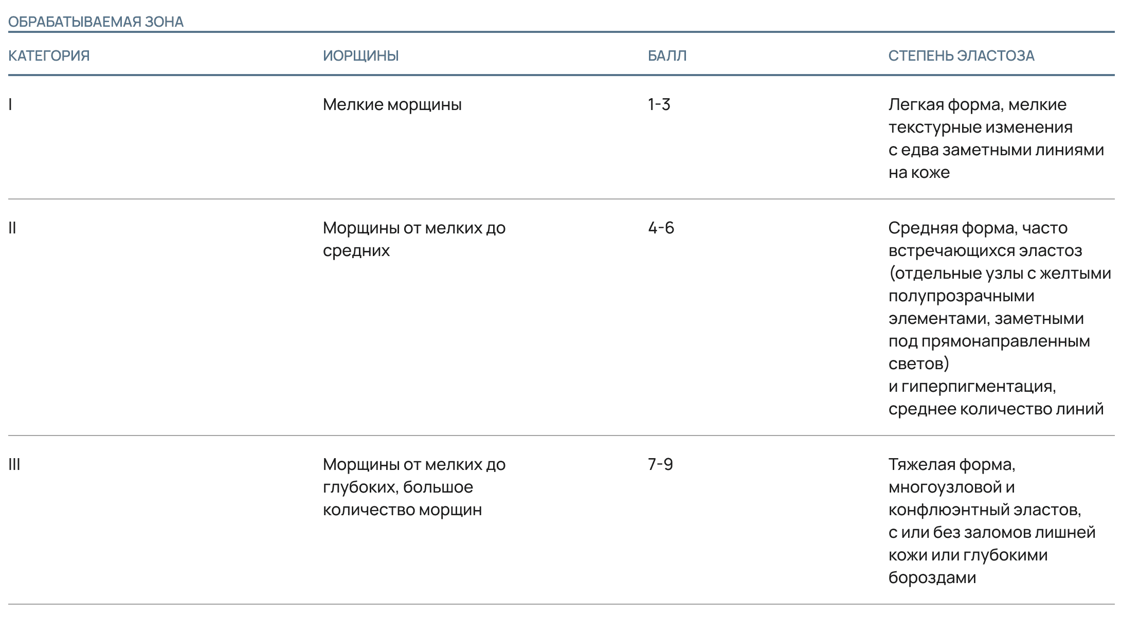 Шкала оценки нарушений, вызванных эластозом.